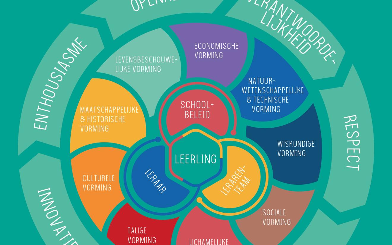 pedagogischproject